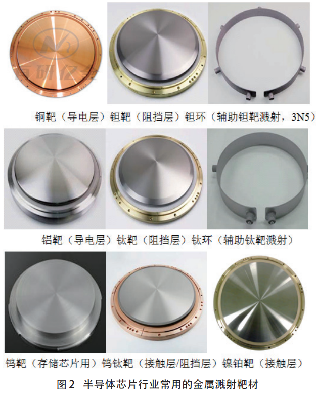 技術(shù)節(jié)點(diǎn)迭代驅(qū)動(dòng)下半導(dǎo)體靶材產(chǎn)業(yè)發(fā)展與競爭態(tài)勢研究——聚焦芯片制程微型化對靶材性能的嚴(yán)苛要求，分析銅鉭靶材需求增長與鋁鈦靶材細(xì)分場景應(yīng)用，對比國內(nèi)外技術(shù)與市場優(yōu)勢，解析供應(yīng)商認(rèn)證機(jī)制對行業(yè)競爭的影響