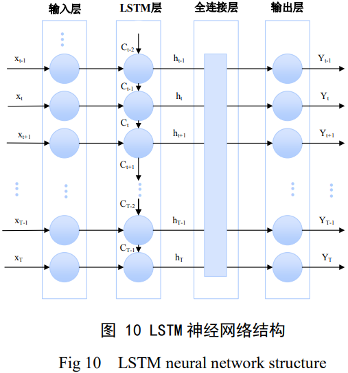 航空裝備用TC4鈦合金表面缺口缺陷的強(qiáng)度劣化機(jī)制應(yīng)力集中防控策略與智能化壽命評價(jià)技術(shù)——圍繞高周交變載荷服役條件下鈦合金葉片類構(gòu)件的缺口敏感失效問題