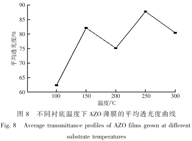 面向新型透明導(dǎo)電氧化物替代材料的鋁摻雜氧化鋅（AZO）薄膜制備及性能調(diào)控：單一變量法下磁控濺射工藝參數(shù)對薄膜透光性與導(dǎo)電性影響機(jī)制分析
