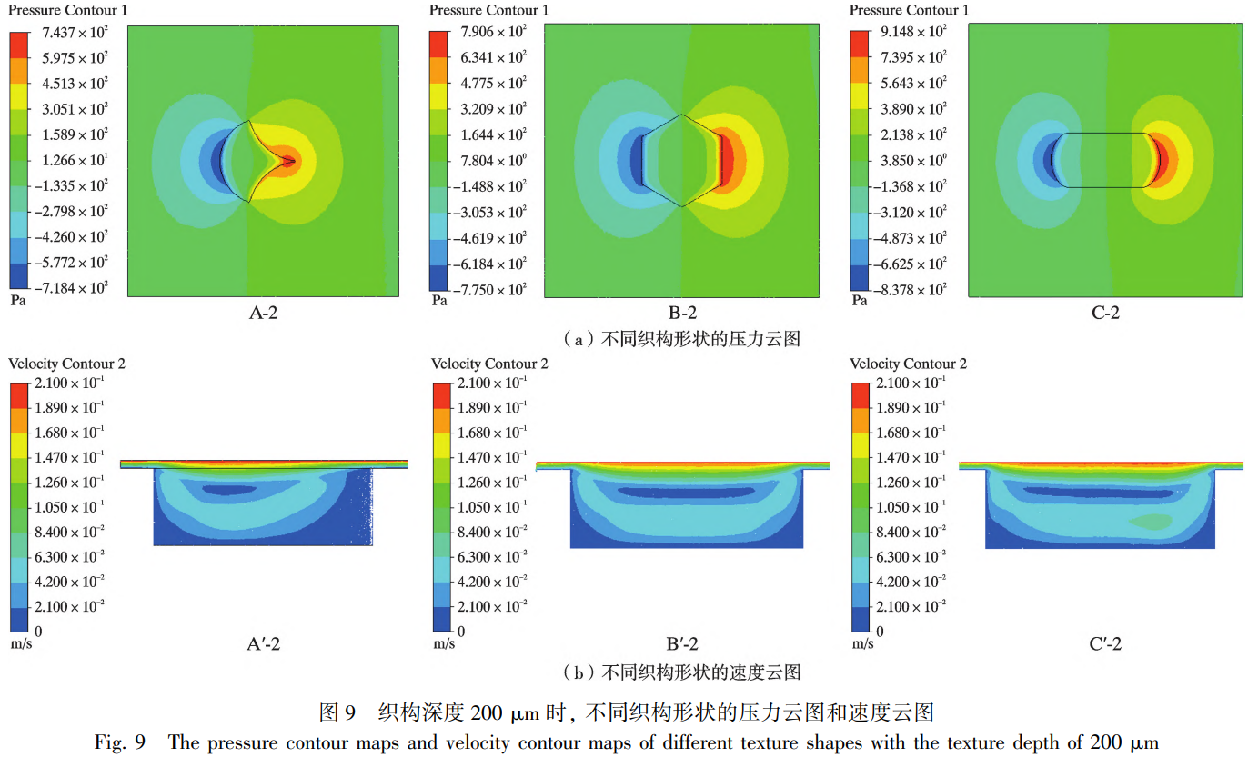 突破傳統(tǒng)單一淺層織構(gòu)局限的TC4鈦合金摩擦學(xué)性能優(yōu)化策略：基于多參數(shù)耦合仿真的非穩(wěn)態(tài)跑合期高頻波動(dòng)抑制機(jī)制、升壓區(qū)擠油-降壓區(qū)抽油動(dòng)態(tài)循環(huán)模型及仿生微織構(gòu)幾何-深度匹配對承載力的定量調(diào)控研究