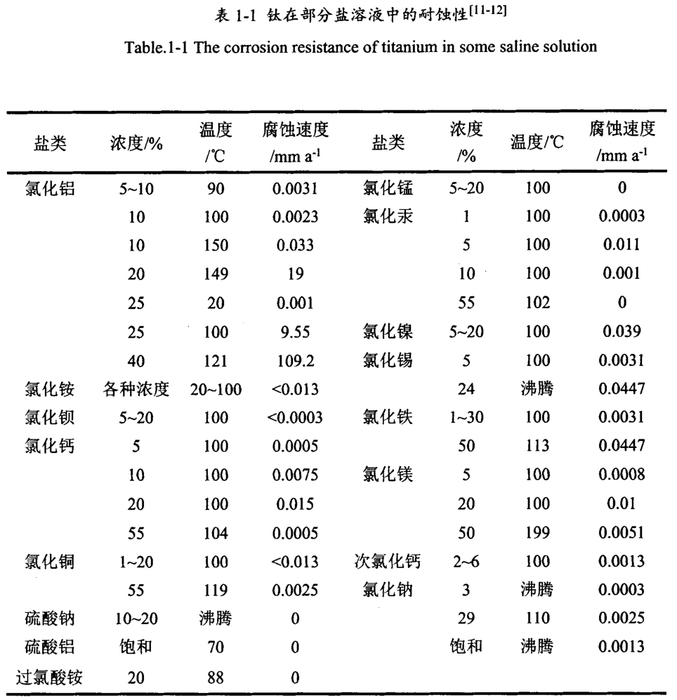 鈦鍛件廠家一站式介紹鈦合金材料的分類、應用、研究現狀