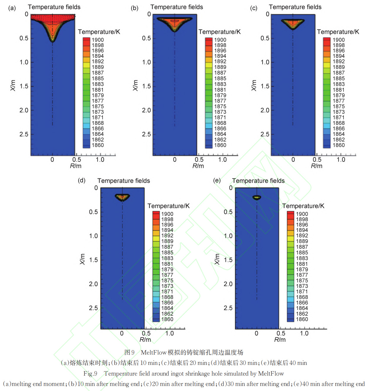 TC4鈦合金富Al偏析缺陷再現實驗與鑄錠縮孔關聯性解析——結合金相觀察、能譜分析及溫度場模擬，闡明鍛造變形后偏析遺傳規律及工業防控關鍵技術