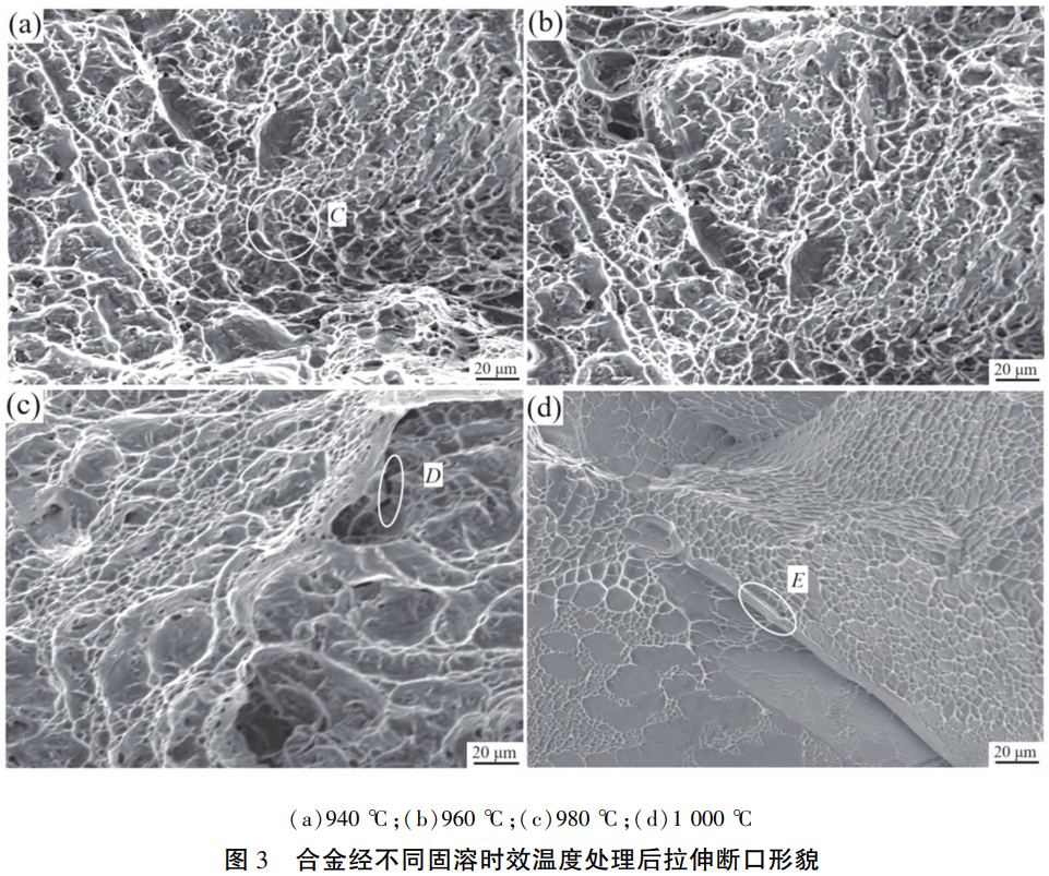 面向高端裝備關鍵部件的TC11鈦合金熱處理技術創新：940-1000℃固溶+560℃時效工藝對合金微觀組織、拉伸性能優化及斷口失效機制的研究，填補單相區固溶處理技術空白