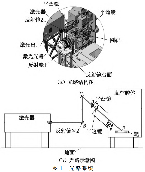 高溫超導帶材帽子層鍍膜用智能走靶系統設計與應用研究——融合數控運動控制技術，優化X-Y-R三軸協同運動策略，提升氧化鈰靶材轟擊均勻性與系統可靠性，支撐超長帶材規模化生產