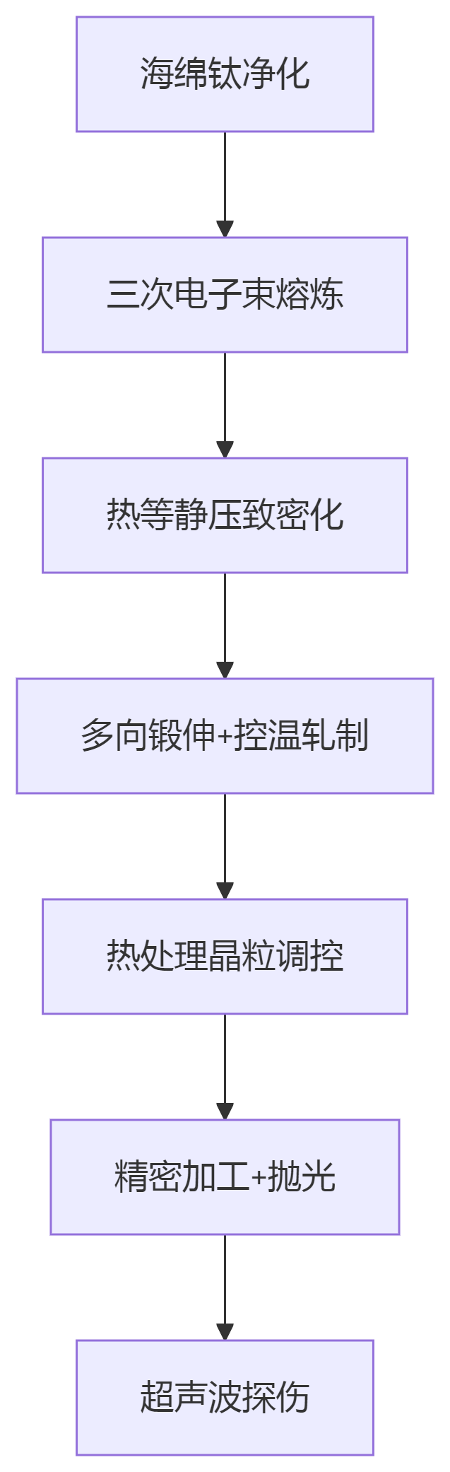 deepseek_mermaid_20250616_94010a.png
